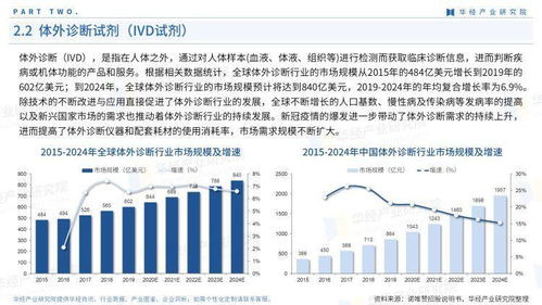 重磅 华经产业研究院发布 2022年中国基因测序产业图鉴