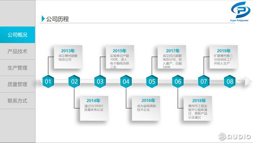 超聚TWS耳机电池研发运用愈加成熟,再获漫步者新品大量采用