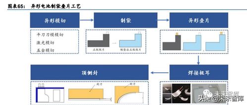 锂电池行业深度研究 电池极片叠卷相争,封装三足鼎立