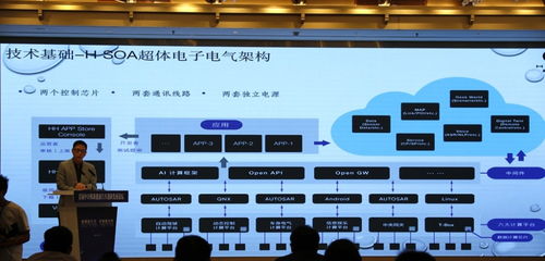 新能源汽车的创新路,高合小鹏已抢先一步,中日韩还有哪些新技术