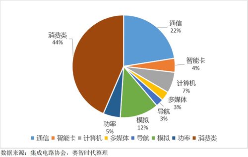 赛智时代 2020年我国集成电路产业发展研究