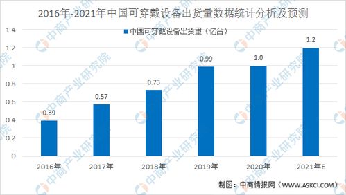 82.9 未成年网民拥有属于自己的上网设备 2021年中国电子产品市场前景分析 图