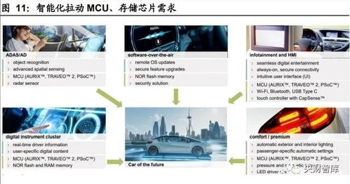 央财智库 电子行业研究及2022年投资策略 需求为王,赢产品者赢市场