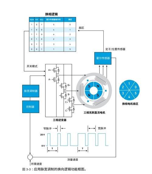 电机控制算法及其工作原理