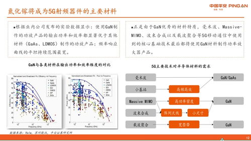 第三代半导体gan产业链专题研究报告