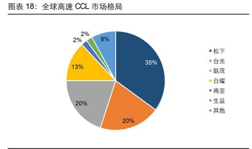 pcb行业深度研究 历经近百年发展的 电子产品之母